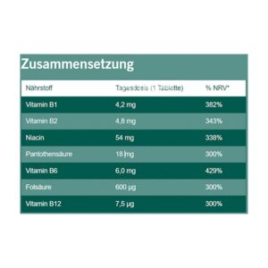 Taxofit vitamin b complex tablets
